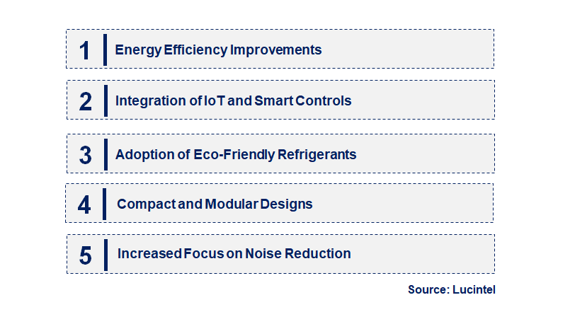 Emerging Trends in the Recirculating Chiller Market